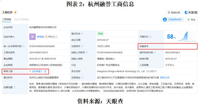 读懂IPO爱得科技产能暴增迷局：生产减员与省电下竟增产超10%(图2)