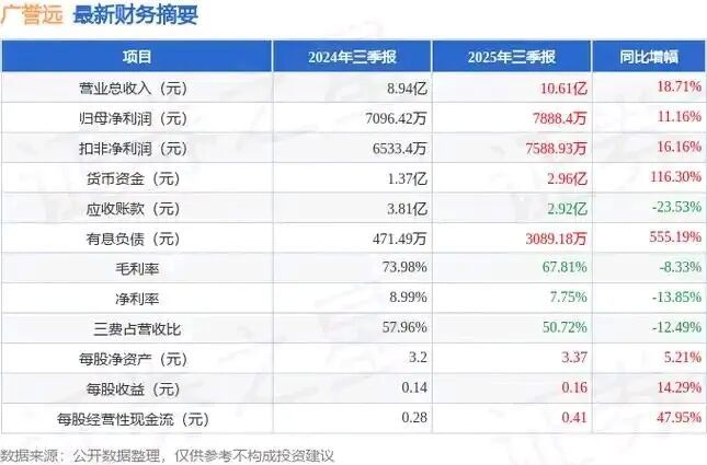 广誉远5000万成立新公司(图3)