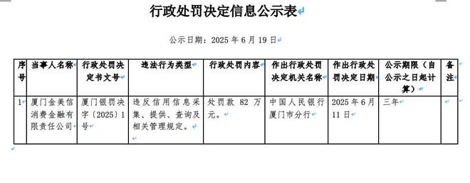 金美信消费金融年内再遭处罚(图2)