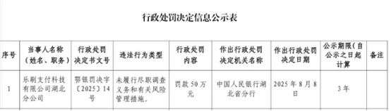 乐刷支付近两年屡遭监管处罚累计罚款超3000万元(图3)