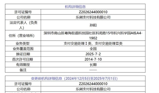 乐刷支付近两年屡遭监管处罚累计罚款超3000万元(图5)