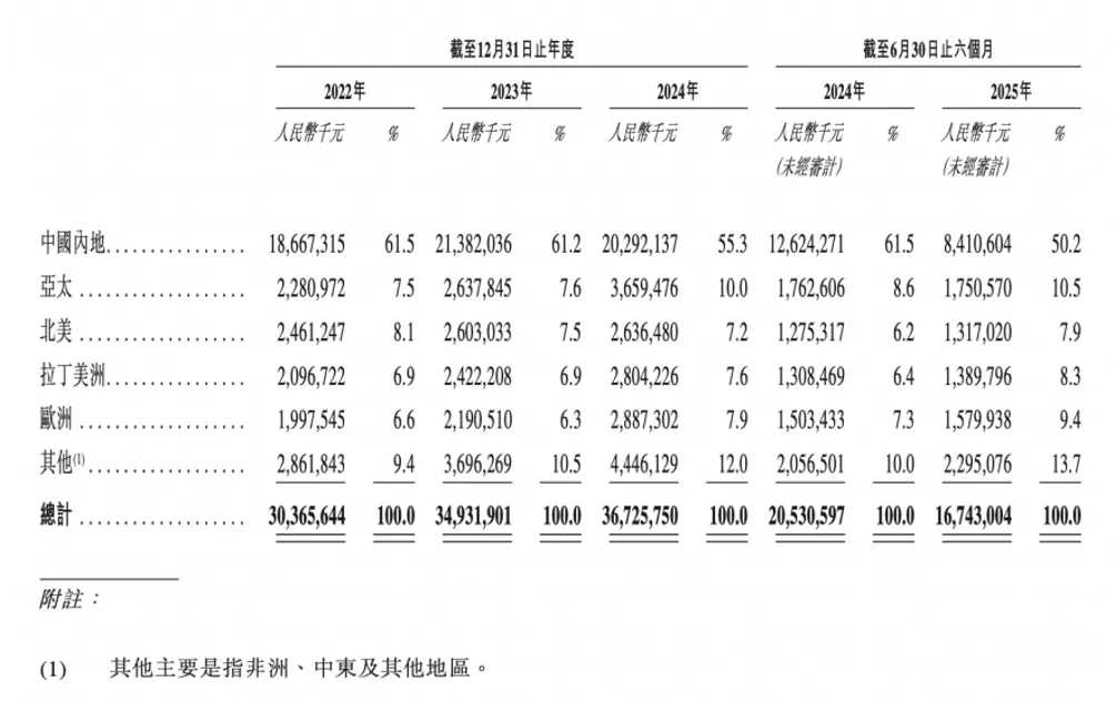 迈瑞还要跌几年？“医械茅”连跌5年市值蒸发3000亿(图4)