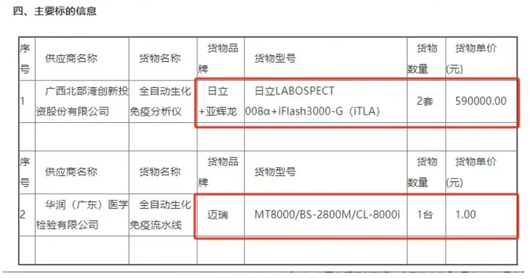 迈瑞还要跌几年？“医械茅”连跌5年市值蒸发3000亿(图3)