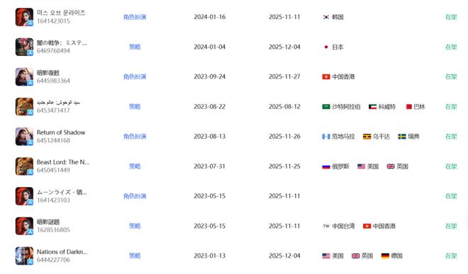 成都SLG游戏团队成功进军AI图片生成领域全球跃升至Top3(图4)
