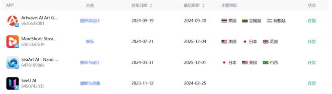 成都SLG游戏团队成功进军AI图片生成领域全球跃升至Top3(图14)