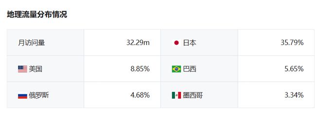 成都SLG游戏团队成功进军AI图片生成领域全球跃升至Top3(图13)