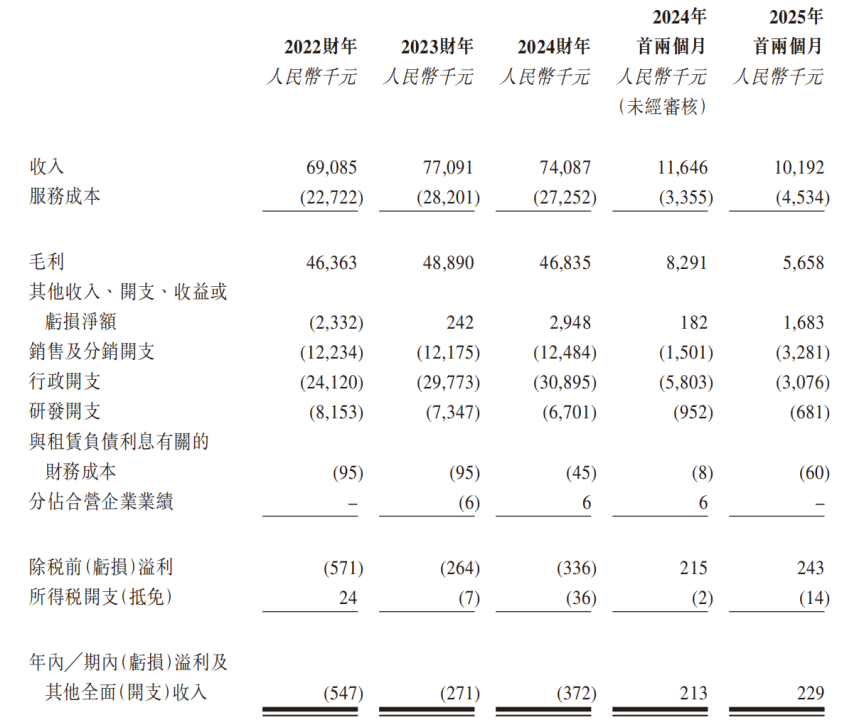 体育生掌舵资讯生意卓创资讯IPO前分红3亿(图3)