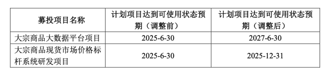 体育生掌舵资讯生意卓创资讯IPO前分红3亿(图2)