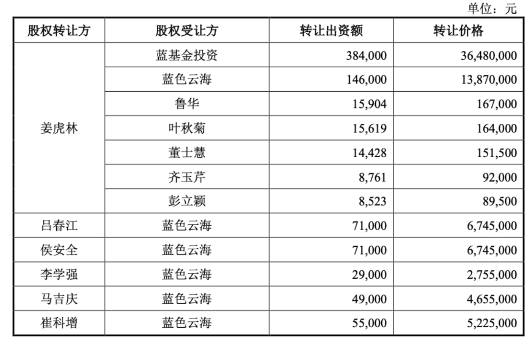 体育生掌舵资讯生意卓创资讯IPO前分红3亿(图1)