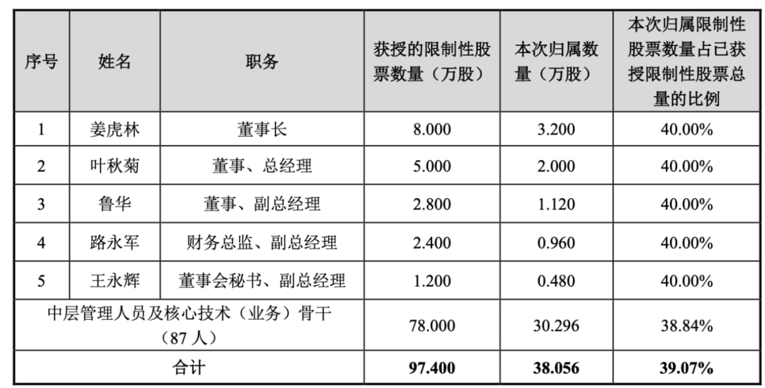体育生掌舵资讯生意卓创资讯IPO前分红3亿(图4)
