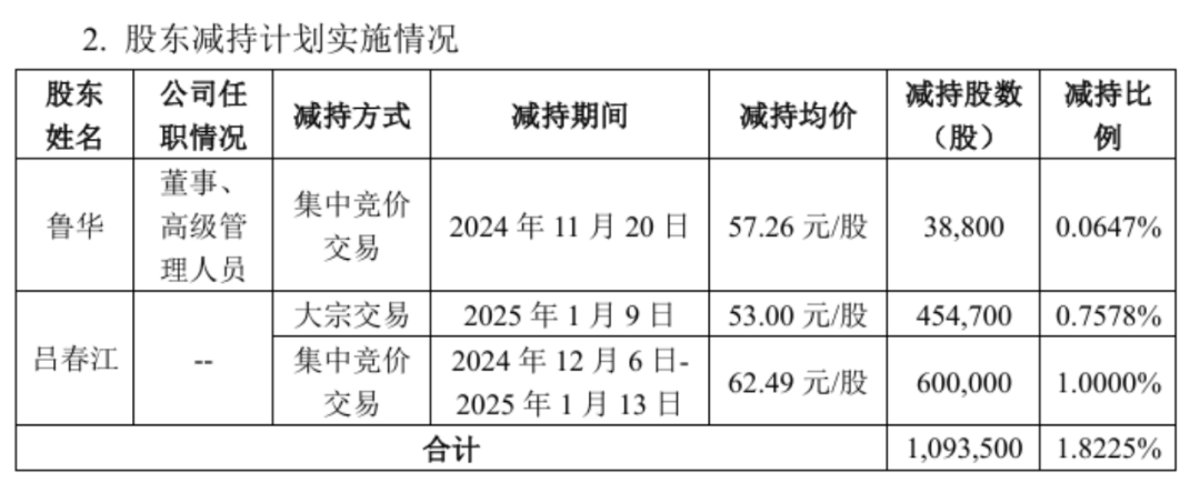 体育生掌舵资讯生意卓创资讯IPO前分红3亿(图6)
