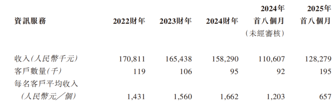 体育生掌舵资讯生意卓创资讯IPO前分红3亿(图8)