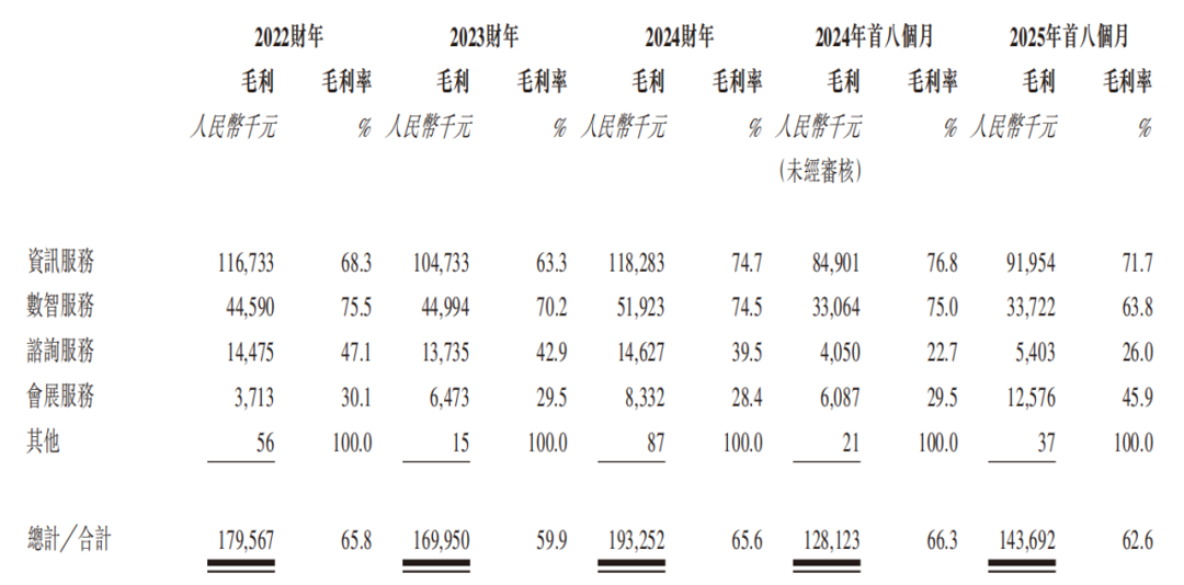 体育生掌舵资讯生意卓创资讯IPO前分红3亿(图9)
