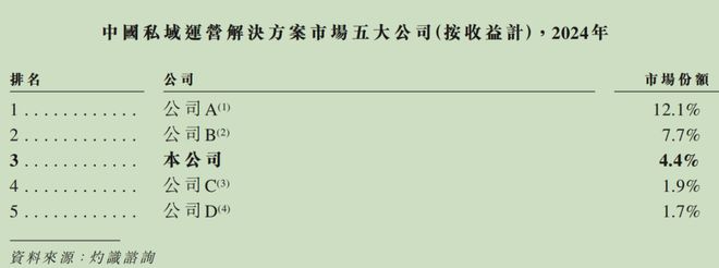 “大鹅”腾讯扶持“小鹅”连续亏损冲刺港股前景如何？(图1)