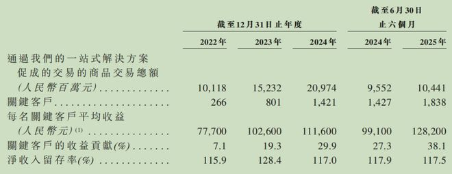 “大鹅”腾讯扶持“小鹅”连续亏损冲刺港股前景如何？(图3)