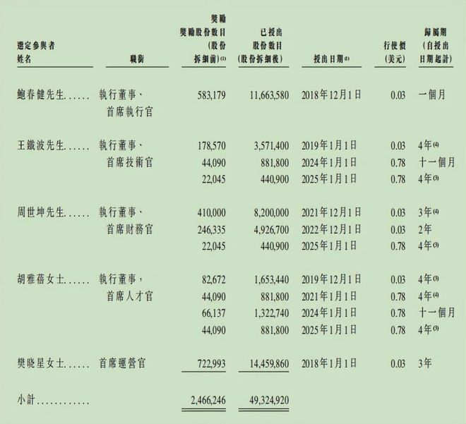 “大鹅”腾讯扶持“小鹅”连续亏损冲刺港股前景如何？(图10)