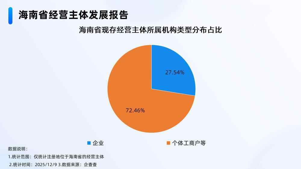 海南封关在即！超120万家企业已前往淘金(图1)