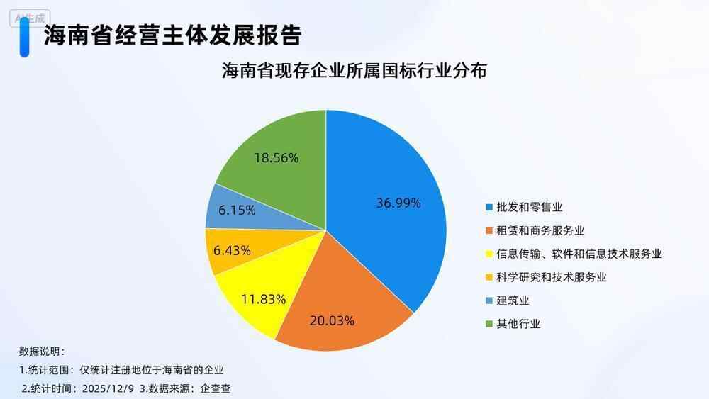 海南封关在即！超120万家企业已前往淘金(图2)