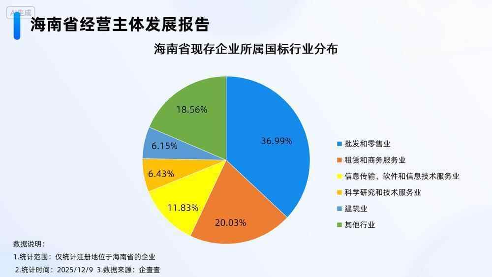 海南封关在即！超120万家企业已前往淘金(图3)