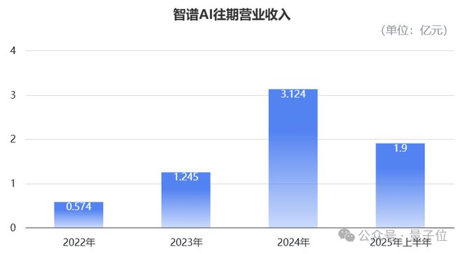 “中国版OpenAI”正式对外公告！全球大模型第一股要来了！(图4)