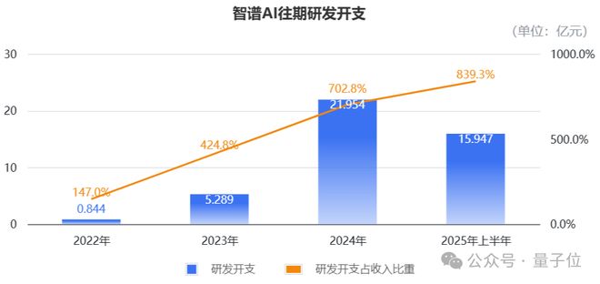 “中国版OpenAI”正式对外公告！全球大模型第一股要来了！(图6)
