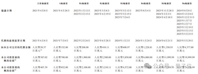 “中国版OpenAI”正式对外公告！全球大模型第一股要来了！(图10)
