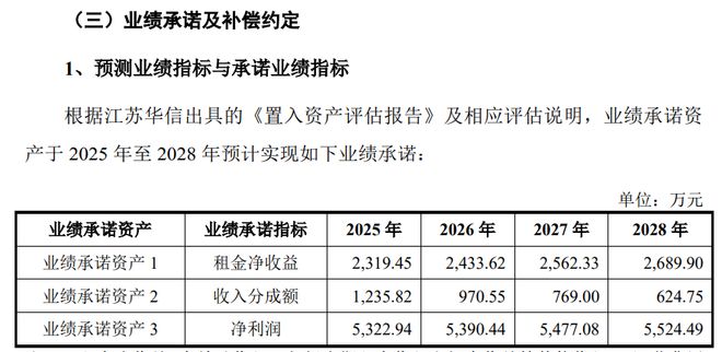 南京化纤重大资产重组落地拟从化纤转型滚动功能部件赛道提示标的资产估值等风险(图2)