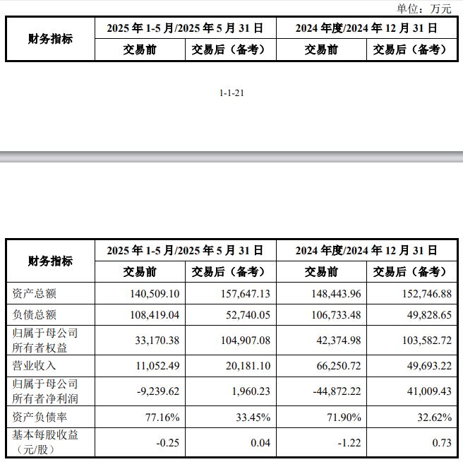南京化纤重大资产重组落地拟从化纤转型滚动功能部件赛道提示标的资产估值等风险(图1)