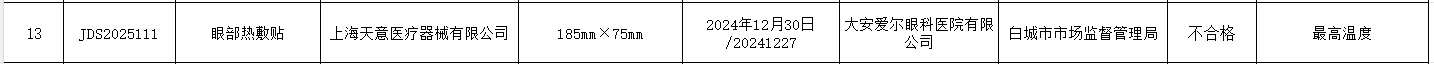 吉林通报不合格医疗器械大安爱尔眼科眼部热敷贴登榜(图1)