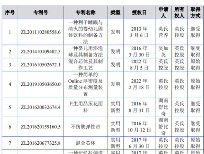 英氏IPO过会：混沌中前行重营销下“烧”出来的辅食龙头(图4)