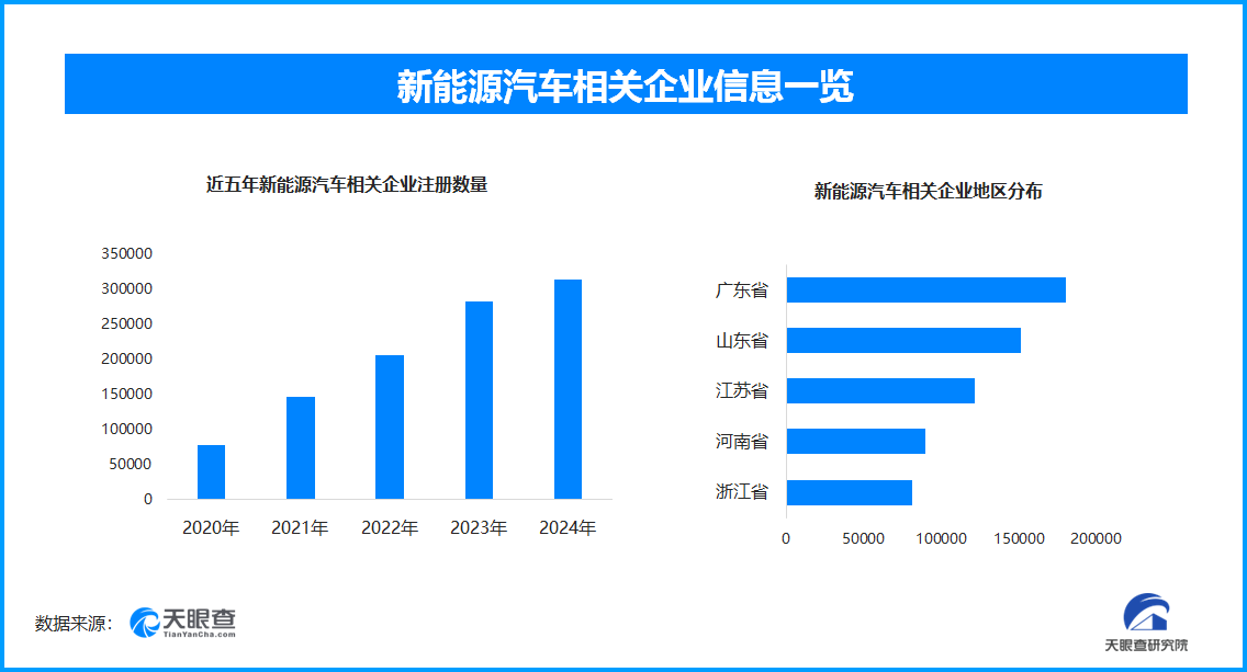 天眼新知从技术验证到商业量产自动驾驶产业链的增长逻辑与机遇(图1)