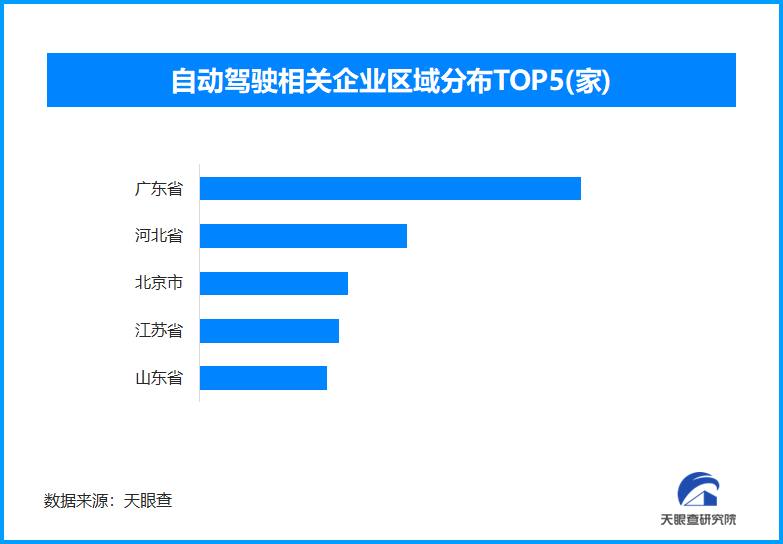 天眼新知从技术验证到商业量产自动驾驶产业链的增长逻辑与机遇(图2)