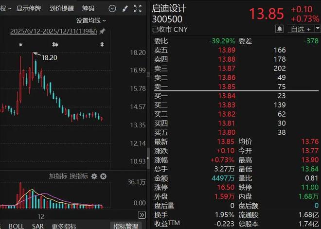 突发！300500被证监会立案！(图1)