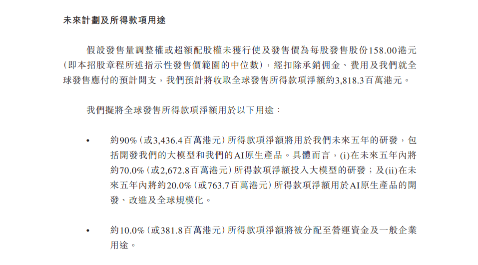 MiniMax今起招股：阿里等基石投资者认购超27亿港币(图3)