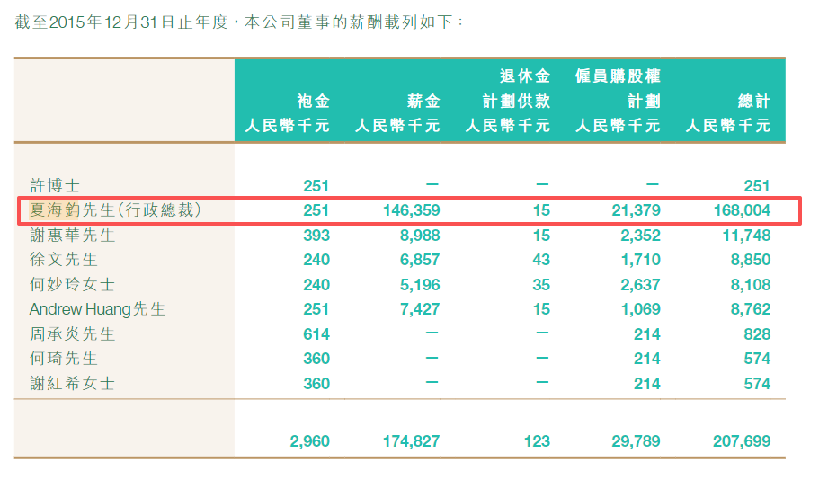 恒大“二号人物”上诉被驳回！法院明确禁止夏海钧转移资产(图1)