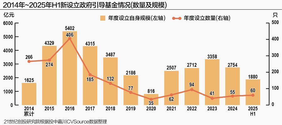 2024-2025年度政府投资基金竞争力评价研究报告发布(图1)
