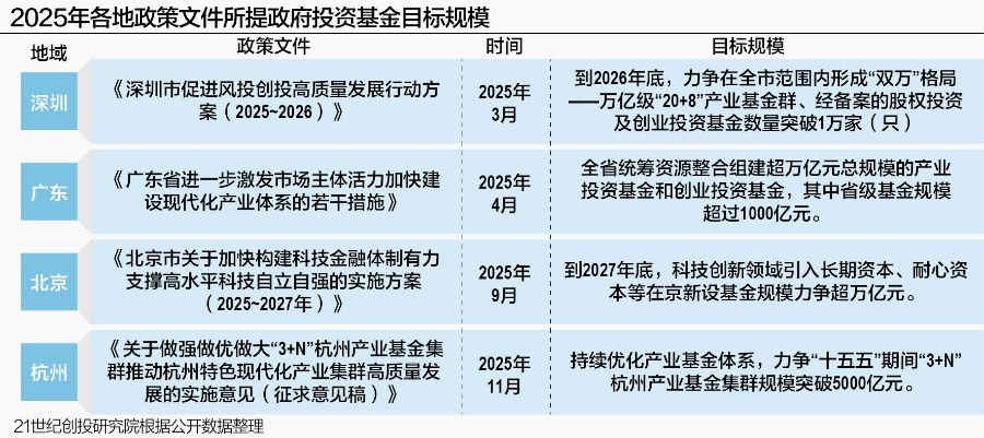 2024-2025年度政府投资基金竞争力评价研究报告发布(图3)