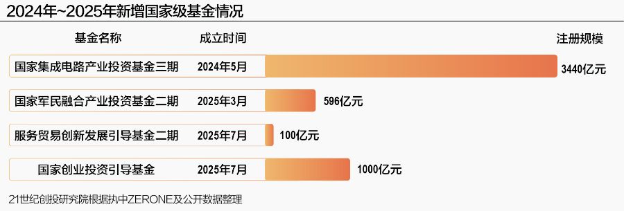 2024-2025年度政府投资基金竞争力评价研究报告发布(图4)