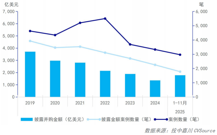 2024-2025年度政府投资基金竞争力评价研究报告发布(图6)