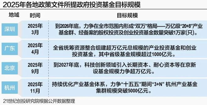 国家级引导基金活跃度提升(图5)