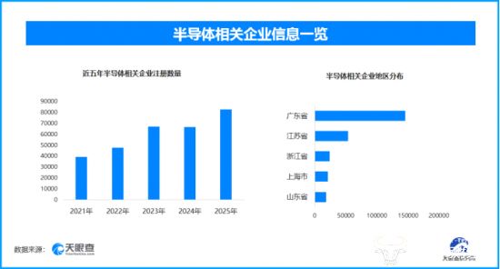 天眼新知脑机接口规模化破晓：AI、医疗、半导体的万亿赛道重构战(图3)