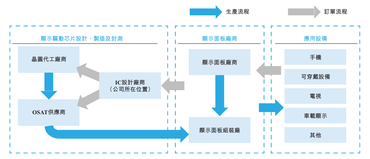 IPO雷达｜云英谷再次递表港交所毛利率像过山车供应商和客户高度集中(图1)