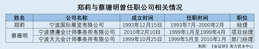 惠康科技：募投项目部分核心零部件或系外购董事履历信披现疑云(图3)