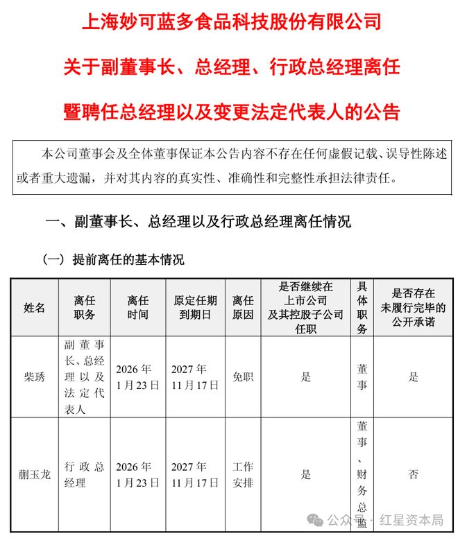 妙可蓝多创始人柴琇遭免职还被提起仲裁！薪酬曾近500万元(图1)