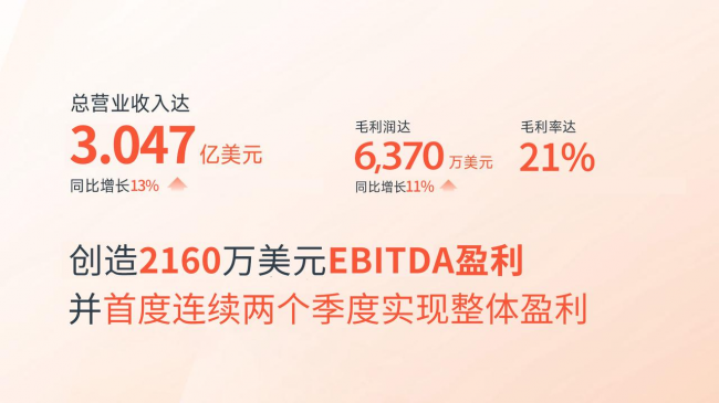持续盈利未来可期亿咖通科技公布2025年第四季度财务业绩(图3)
