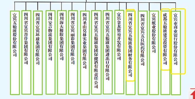 五粮液投超6亿元入股融资租赁公司金融版图再拓展(图2)