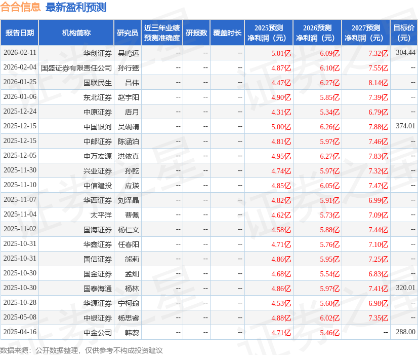 合合信息（688615）2025年年报简析：营收净利润同比双双增长(图1)