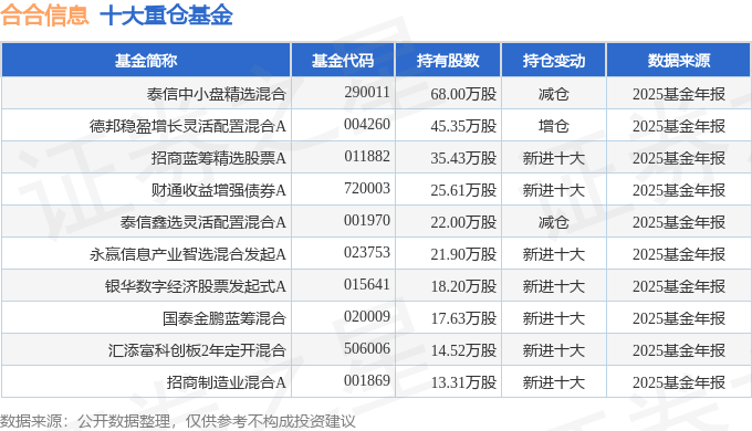 合合信息（688615）2025年年报简析：营收净利润同比双双增长(图3)