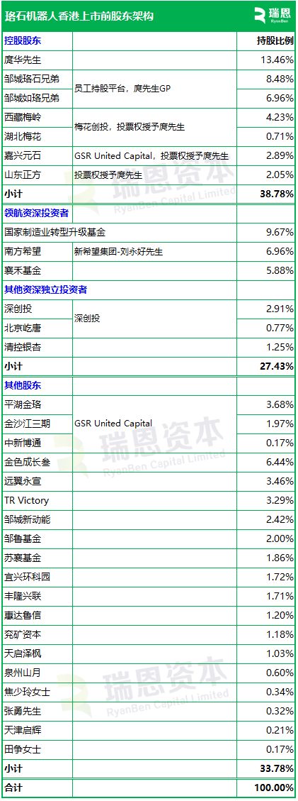 珞石机器人ROKAE(图3)