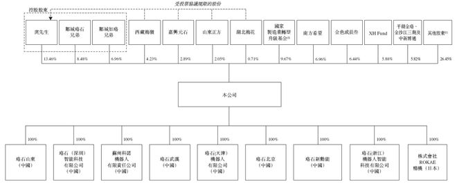 珞石机器人ROKAE(图4)